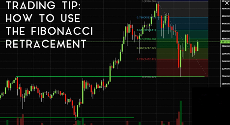 Fibonacci Trading Techniques