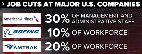 Transportation Company Job Cuts