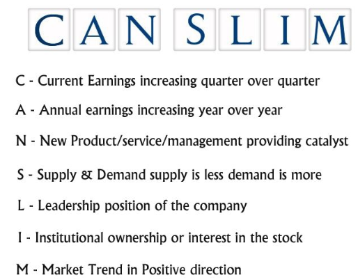 CANSLIM Investing Trading Method