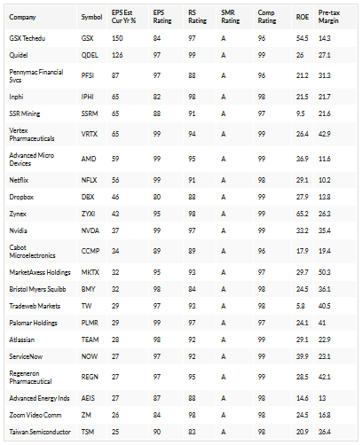 Fastest Growing Companies 2020