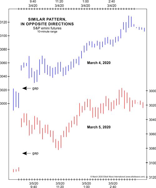 Chart Pattern Fractals