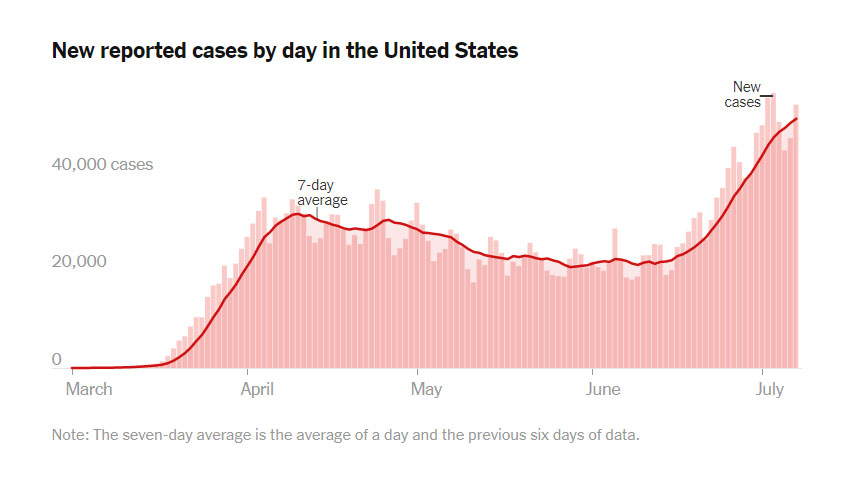Coronavirus Reported Cases USA