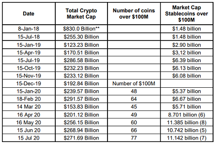 Cryptocurrency Market Forecast Update July 2020