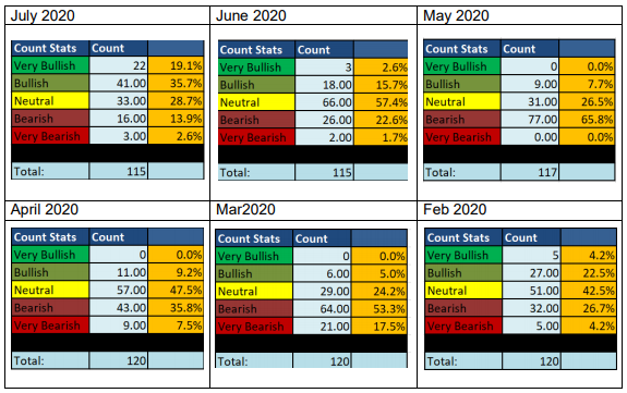 Cryptocurrency Market Forecast Update July 2020