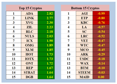 Cryptocurrency Market Forecast Update July 2020