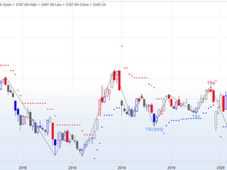 Shanghai Index Price Chart