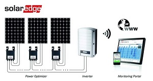 SolarEdge Micro-Inverter PV Optimizer Kits