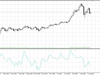 Gold Chart 2020 August 19