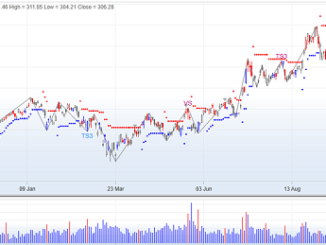 Alibaba Stock Chart