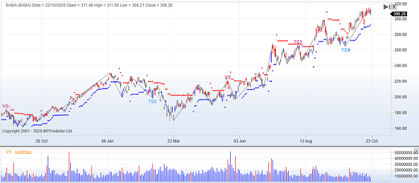 Alibaba Stock Chart