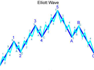 Elliott Wave Technical Analysis