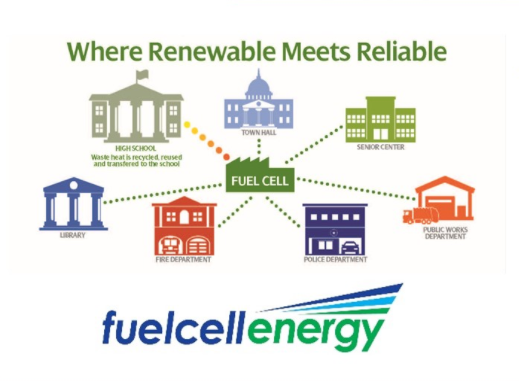 FuelCell Energy