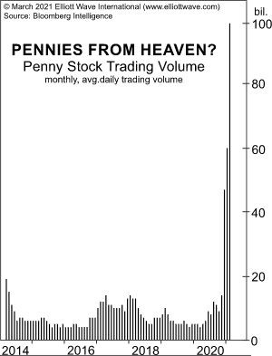 Pennies From Heaven? Penny Stock Trading Volume