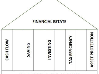 Financial Estate Psychology of Money