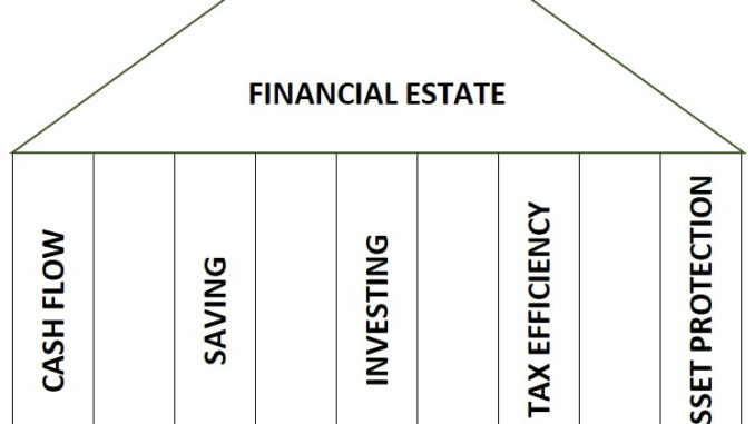 Financial Estate Psychology of Money