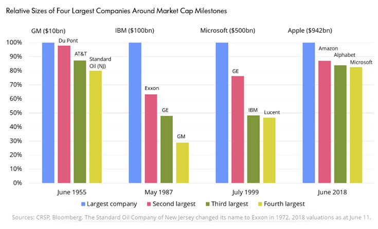 Market Cap Milestones Chart