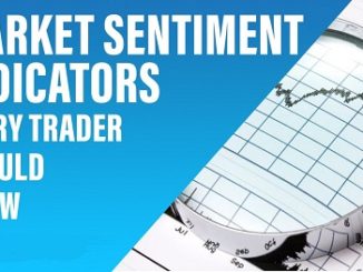 Market Sentiment Indicators