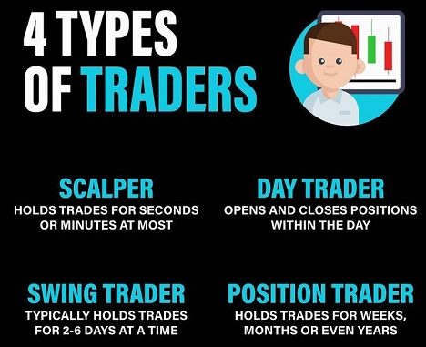 Trader Types