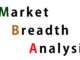 Market Breadth Analysis