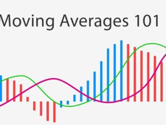 Moving Averages 101