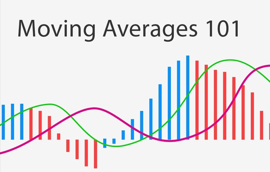 The 200 Day Moving Average Line In The Sand the-200-day-moving-average-line-in-the-sand