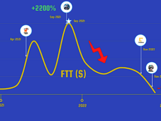 Rise Fall FTX Crypto