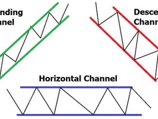 Trend Channels
