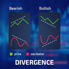 Stocks Junk Bonds Divergence