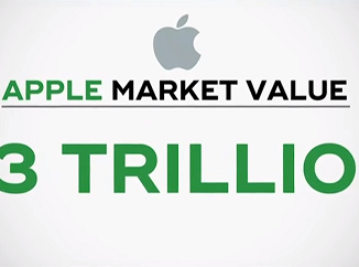 Apple 3 Trillion Dollar Company