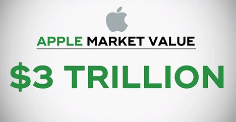 Apple 3 Trillion Dollar Company