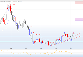 Bitcoin Bullish Forecast 2023 Chart