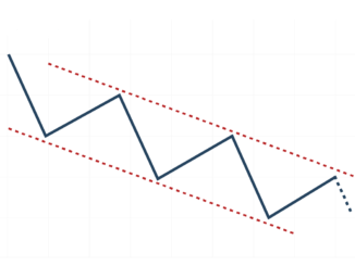 How To Make Money In Falling Markets