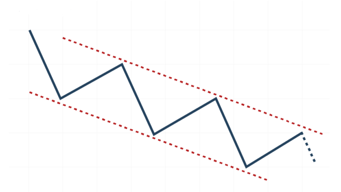 How To Make Money In Falling Markets